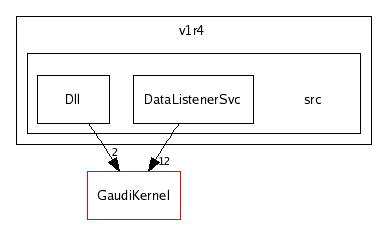/afs/cern.ch/sw/Gaudi/releases/GAUDI/GAUDI_v20r2/GaudiMonitor/v1r4/src/
