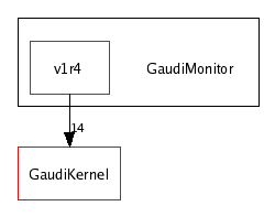 /afs/cern.ch/sw/Gaudi/releases/GAUDI/GAUDI_v20r2/GaudiMonitor/
