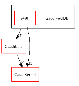 /afs/cern.ch/sw/Gaudi/releases/GAUDI/GAUDI_v20r2/GaudiPoolDb/