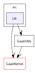 /afs/cern.ch/sw/Gaudi/releases/GAUDI/GAUDI_v20r2/GaudiUtils/v2r0/src/Lib/