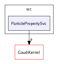 /afs/cern.ch/sw/Gaudi/releases/GAUDI/GAUDI_v20r2/GaudiSvc/v17r1/src/ParticlePropertySvc/