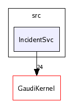 /afs/cern.ch/sw/Gaudi/releases/GAUDI/GAUDI_v20r2/GaudiSvc/v17r1/src/IncidentSvc/