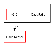 /afs/cern.ch/sw/Gaudi/releases/GAUDI/GAUDI_v20r2/GaudiUtils/