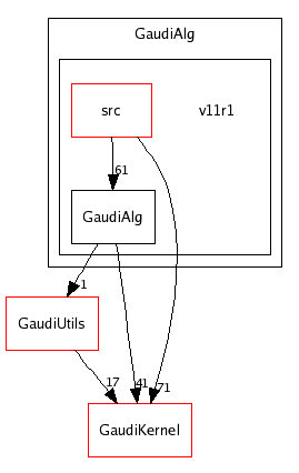/afs/cern.ch/sw/Gaudi/releases/GAUDI/GAUDI_v20r2/GaudiAlg/v11r1/