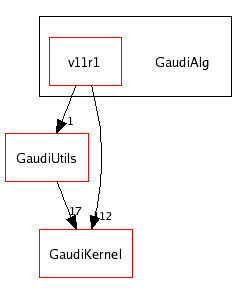 /afs/cern.ch/sw/Gaudi/releases/GAUDI/GAUDI_v20r2/GaudiAlg/