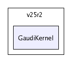 /afs/cern.ch/sw/Gaudi/releases/GAUDI/GAUDI_v20r2/GaudiKernel/v25r2/GaudiKernel/