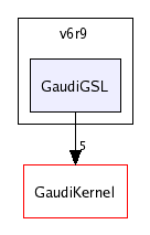 /afs/cern.ch/sw/Gaudi/releases/GAUDI/GAUDI_v20r2/GaudiGSL/v6r9/GaudiGSL/