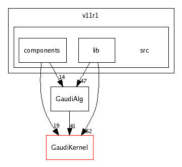 /afs/cern.ch/sw/Gaudi/releases/GAUDI/GAUDI_v20r2/GaudiAlg/v11r1/src/