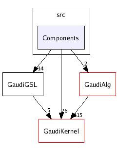 /afs/cern.ch/sw/Gaudi/releases/GAUDI/GAUDI_v20r3/GaudiGSL/src/Components/