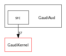 /afs/cern.ch/sw/Gaudi/releases/GAUDI/GAUDI_v20r3/GaudiAud/