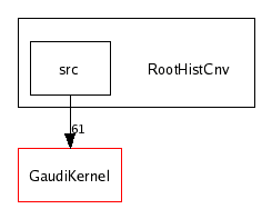 /afs/cern.ch/sw/Gaudi/releases/GAUDI/GAUDI_v20r3/RootHistCnv/