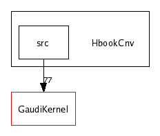 /afs/cern.ch/sw/Gaudi/releases/GAUDI/GAUDI_v20r3/HbookCnv/