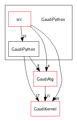 /afs/cern.ch/sw/Gaudi/releases/GAUDI/GAUDI_v20r3/GaudiPython/