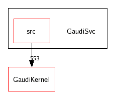 /afs/cern.ch/sw/Gaudi/releases/GAUDI/GAUDI_v20r3/GaudiSvc/