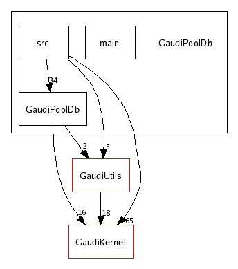/afs/cern.ch/sw/Gaudi/releases/GAUDI/GAUDI_v20r3/GaudiPoolDb/