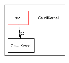 /afs/cern.ch/sw/Gaudi/releases/GAUDI/GAUDI_v20r3/GaudiKernel/