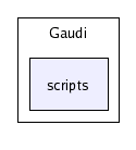 /afs/cern.ch/sw/Gaudi/releases/GAUDI/GAUDI_v20r4/Gaudi/scripts/