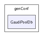 /afs/cern.ch/sw/Gaudi/releases/GAUDI/GAUDI_v20r4/GaudiPoolDb/genConf/GaudiPoolDb/