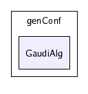 /afs/cern.ch/sw/Gaudi/releases/GAUDI/GAUDI_v20r4/GaudiAlg/genConf/GaudiAlg/