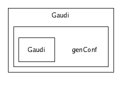 /afs/cern.ch/sw/Gaudi/releases/GAUDI/GAUDI_v20r4/Gaudi/genConf/
