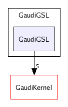 /afs/cern.ch/sw/Gaudi/releases/GAUDI/GAUDI_v20r4/GaudiGSL/GaudiGSL/