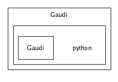 /afs/cern.ch/sw/Gaudi/releases/GAUDI/GAUDI_v20r4/Gaudi/python/