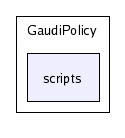 /afs/cern.ch/sw/Gaudi/releases/GAUDI/GAUDI_v20r4/GaudiPolicy/scripts/