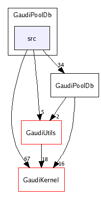 /afs/cern.ch/sw/Gaudi/releases/GAUDI/GAUDI_v20r4/GaudiPoolDb/src/