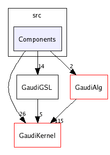 /afs/cern.ch/sw/Gaudi/releases/GAUDI/GAUDI_v20r4/GaudiGSL/src/Components/