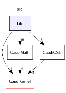 /afs/cern.ch/sw/Gaudi/releases/GAUDI/GAUDI_v20r4/GaudiGSL/src/Lib/