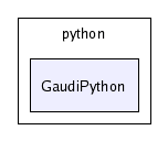 /afs/cern.ch/sw/Gaudi/releases/GAUDI/GAUDI_v20r4/GaudiPython/python/GaudiPython/