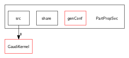 /afs/cern.ch/sw/Gaudi/releases/GAUDI/GAUDI_v20r4/PartPropSvc/