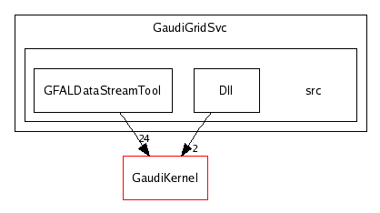 /afs/cern.ch/sw/Gaudi/releases/GAUDI/GAUDI_v20r4/GaudiGridSvc/src/