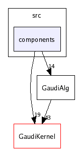 /afs/cern.ch/sw/Gaudi/releases/GAUDI/GAUDI_v20r4/GaudiAlg/src/components/
