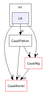 /afs/cern.ch/sw/Gaudi/releases/GAUDI/GAUDI_v20r4/GaudiPython/src/Lib/