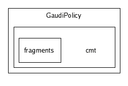 /afs/cern.ch/sw/Gaudi/releases/GAUDI/GAUDI_v20r4/GaudiPolicy/cmt/