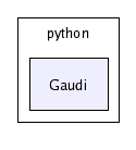 /afs/cern.ch/sw/Gaudi/releases/GAUDI/GAUDI_v20r4/Gaudi/python/Gaudi/