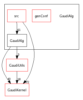 /afs/cern.ch/sw/Gaudi/releases/GAUDI/GAUDI_v20r4/GaudiAlg/