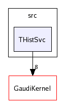 /afs/cern.ch/sw/Gaudi/releases/GAUDI/GAUDI_v20r4/GaudiSvc/src/THistSvc/