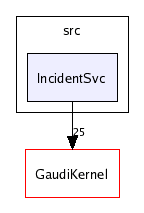 /afs/cern.ch/sw/Gaudi/releases/GAUDI/GAUDI_v20r4/GaudiSvc/src/IncidentSvc/