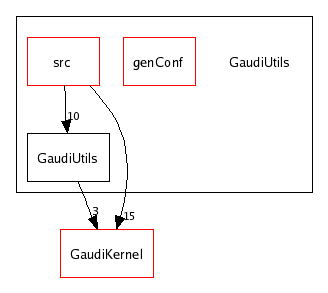 /afs/cern.ch/sw/Gaudi/releases/GAUDI/GAUDI_v20r4/GaudiUtils/