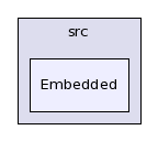 /afs/cern.ch/sw/Gaudi/releases/GAUDI/GAUDI_v21r10p1/GaudiPython/src/Embedded/