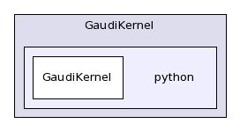 /afs/cern.ch/sw/Gaudi/releases/GAUDI/GAUDI_v21r10p1/GaudiKernel/python/