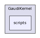 /afs/cern.ch/sw/Gaudi/releases/GAUDI/GAUDI_v21r10p1/GaudiKernel/scripts/