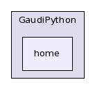 /afs/cern.ch/sw/Gaudi/releases/GAUDI/GAUDI_v21r10p1/GaudiPython/home/