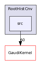 /afs/cern.ch/sw/Gaudi/releases/GAUDI/GAUDI_v21r10p1/RootHistCnv/src/