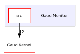 /afs/cern.ch/sw/Gaudi/releases/GAUDI/GAUDI_v21r10p1/GaudiMonitor/