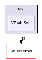 /afs/cern.ch/sw/Gaudi/releases/GAUDI/GAUDI_v21r10p1/GaudiSvc/src/NTupleSvc/