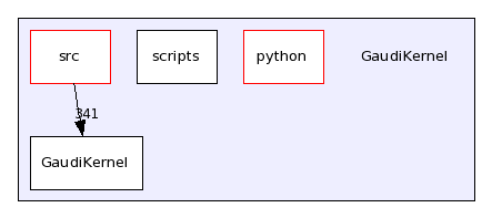 /afs/cern.ch/sw/Gaudi/releases/GAUDI/GAUDI_v21r10p1/GaudiKernel/