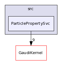 /afs/cern.ch/sw/Gaudi/releases/GAUDI/GAUDI_v21r10p1/GaudiSvc/src/ParticlePropertySvc/